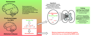 Graphical Abstract