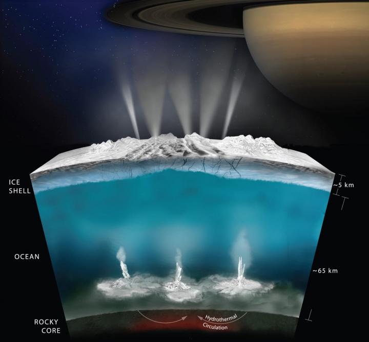 Enceladus - Interior Water Ocean World