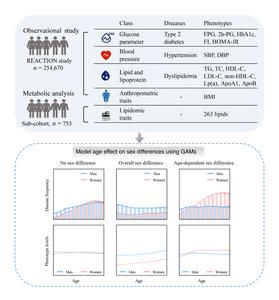 Overview of the REACTION study