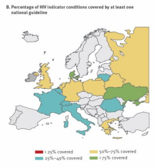 HIV indicator condition guideline coverage cascades for countries