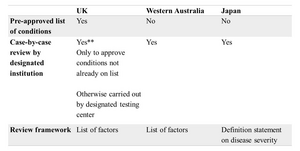 Fig.1