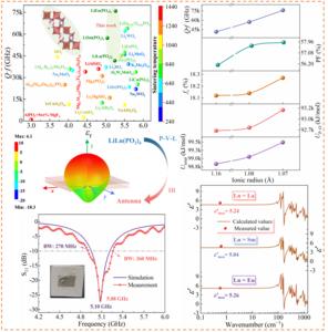 Exploration of intrinsic dielectric response and design of microwave/millimeter-wave microstrip antennas in low-dielectric LiLn(PO3)4 microwave dielectric ceramics