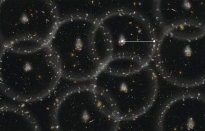 Baryon Acoustic Oscillations Scale of Universe