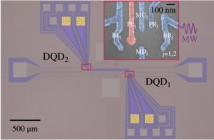 Probing Two Driven Double Quantum Dots Strongly Coupled to a Cavity