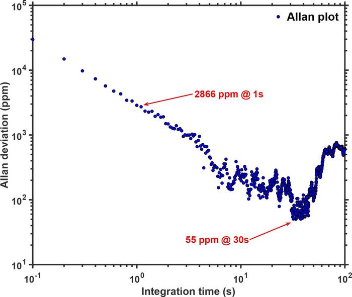 Hydrogen detection using tunable diode laser absorption spectroscopy (TDLAS)