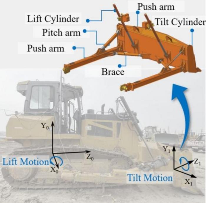 Working components of the dozer