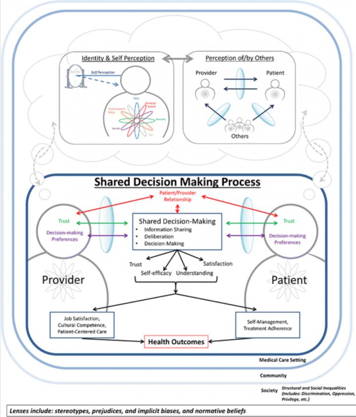 Conceptual Framework