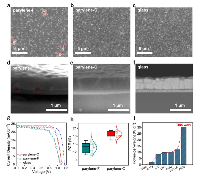 Comparison of morphology and performance of parylene-C based FPSCs with other PSCs