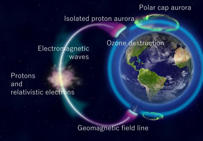 Isolated proton aurora