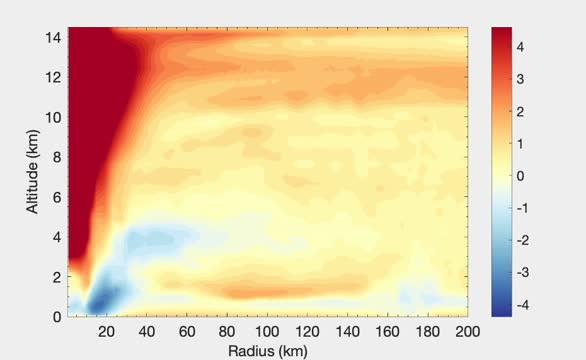 Birth and growth of a landfalling hurricane's cold core