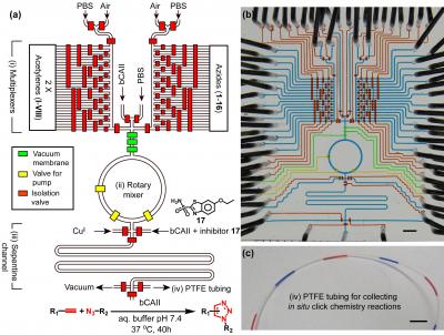 Microfluidic Device Design