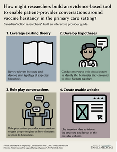 Visual Abstract 3