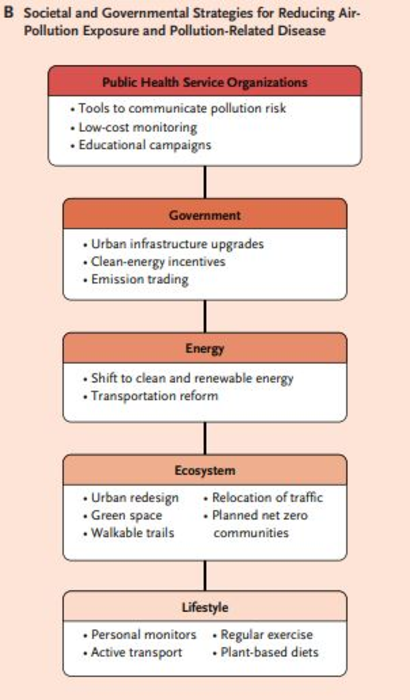 Collective Action to Reduce Pollution