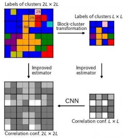 Schematic of how the super-resolution CNN was trained