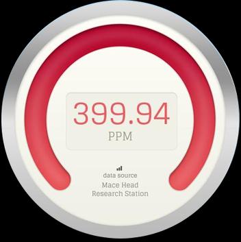 Climate-KIC CO2 Meter