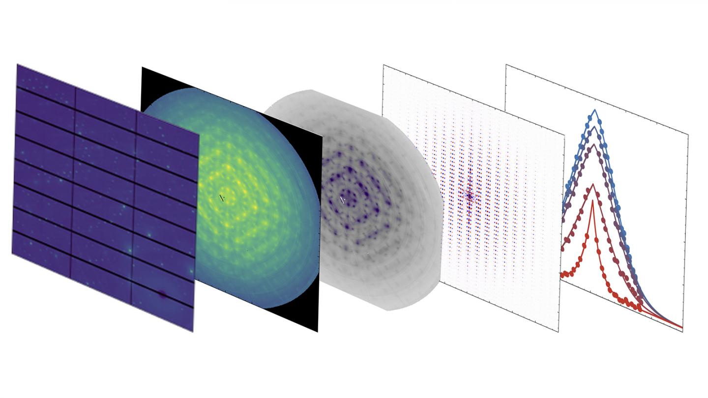 Stages of Data Analysis for Diffuse X-Ray Scattering