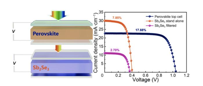 Efficient perovskite/Sb2Se3 tandem solar cell