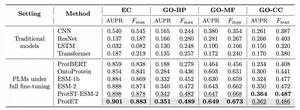 Experimental results