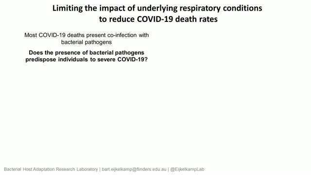 Bacterial Colonization of SARS-CoV-2 Host