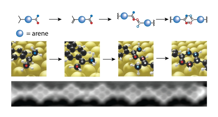 Chemical Synthesis On A Gold S [IMAGE] | EurekAlert! Science News Releases