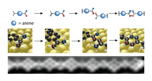 Chemical synthesis on a gold surface