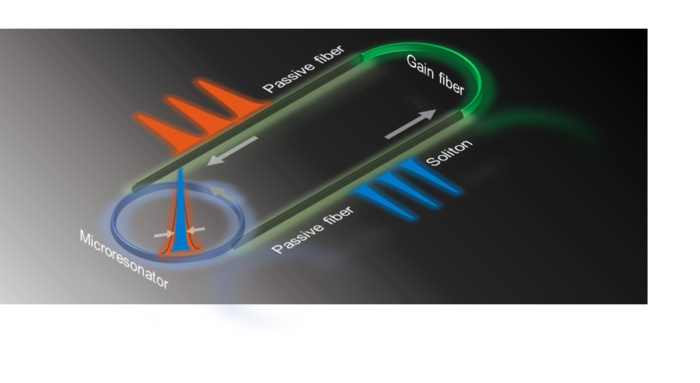 Scheme for soliton generation in microresonator-filtered fiber lasers.