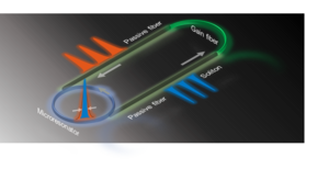 Scheme for soliton generation in microresonator-filtered fiber lasers.