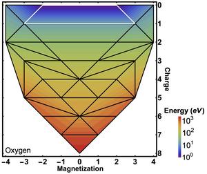 Exact energy landscape of the oxygen atom