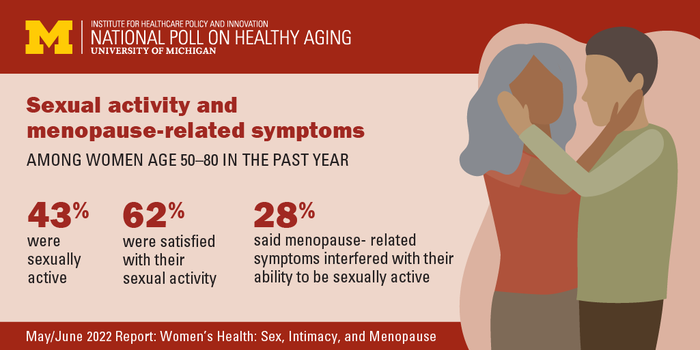 Key findings on menopause and sexual health in women over 50