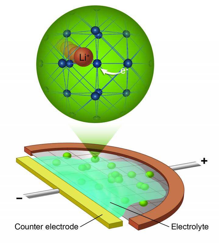 Schematic of Electrochemical Cell for Lithium Titanate Study