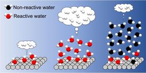 Summary of positive and negative impacts of interfacial hydrogen bonds on photocatalytic hydrogen evolution.