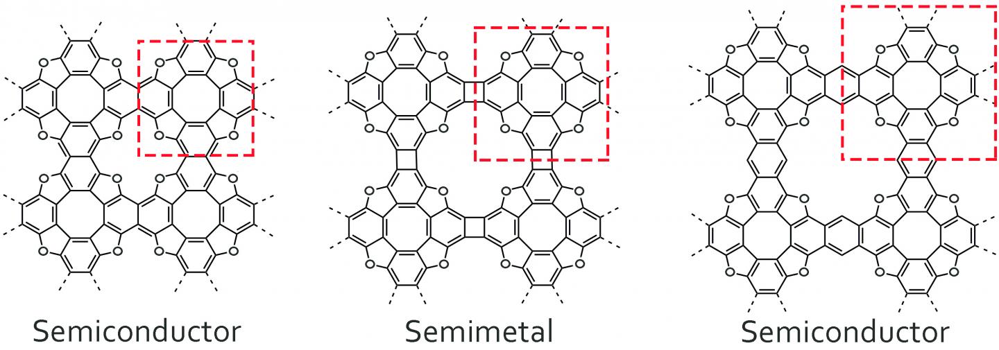 Types of Polymerization