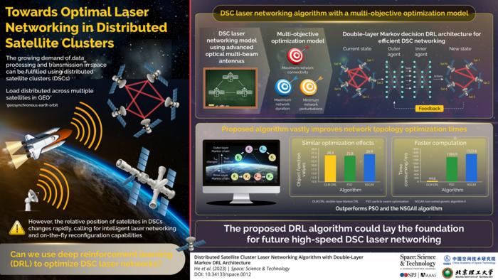 Infographic for Article 10.34133/space.0012