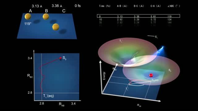 Emergence of molecular vibrations and the evolution to covalent bonds observed in this research.