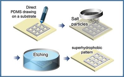 New Salt Dissolution assisted Etching Developed by POSTECH Research Team