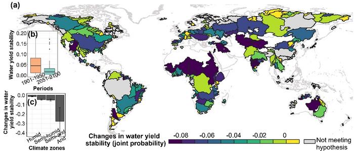 Figure 2 The spatial patterns of change in the stability of water yield for 280 watersheds from 1901–1950 to 2051–2100 (a–b).