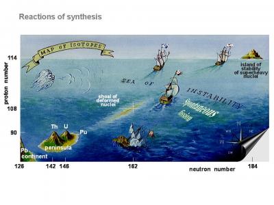 Island of Stability (1 of 2)