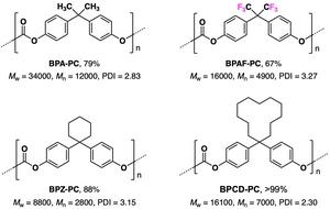 A typical example of the synthesis of polycarbonates using the photo on-demand interfacial polymerization method