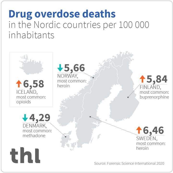 Drug Overdose Deaths in the Nordic Countries