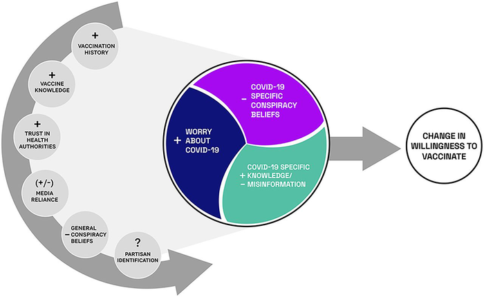 Model of non-Covid-specific background variables and Covid-specific ones