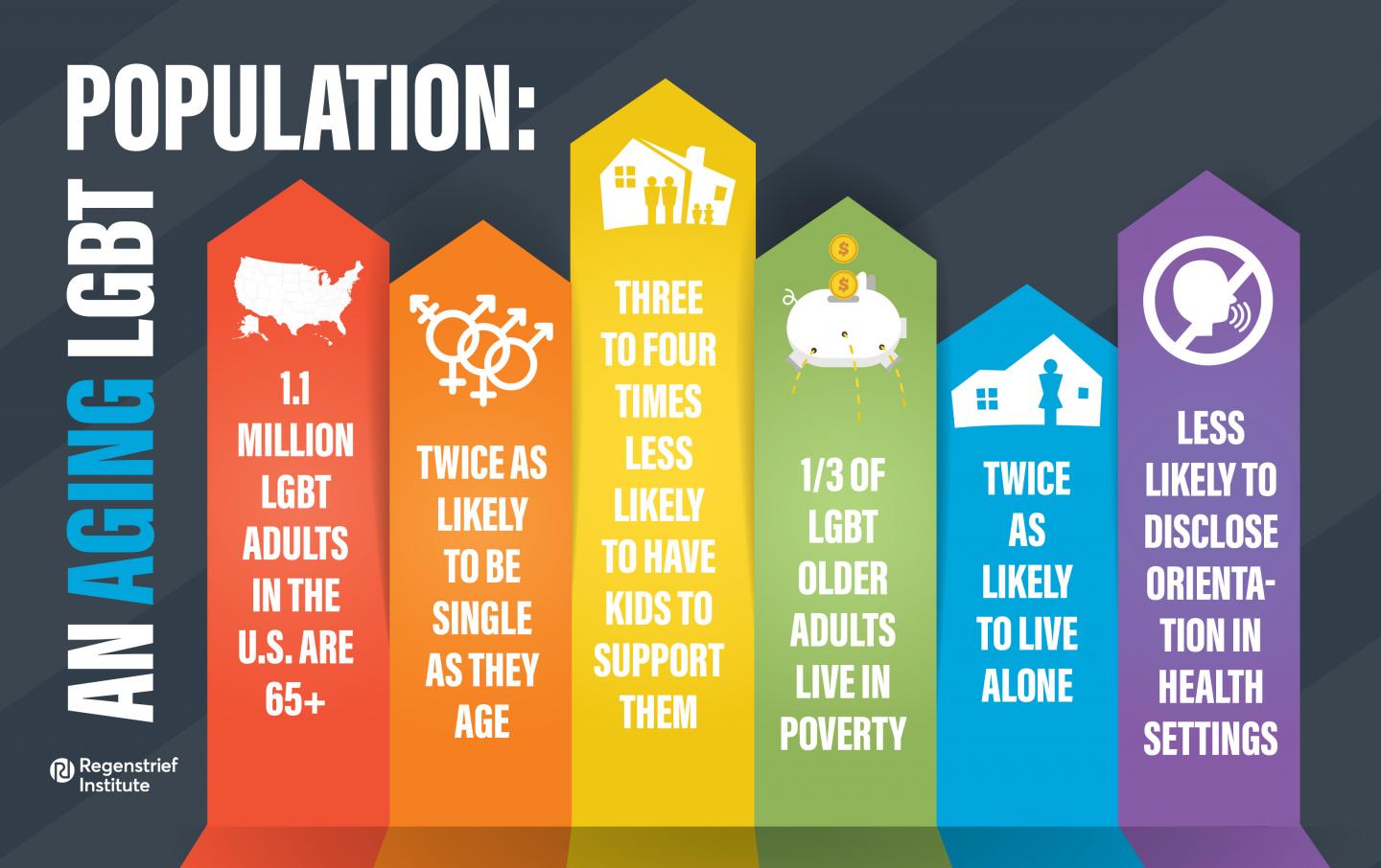 An Aging Lgbt Population Image Eurekalert Science News Releases