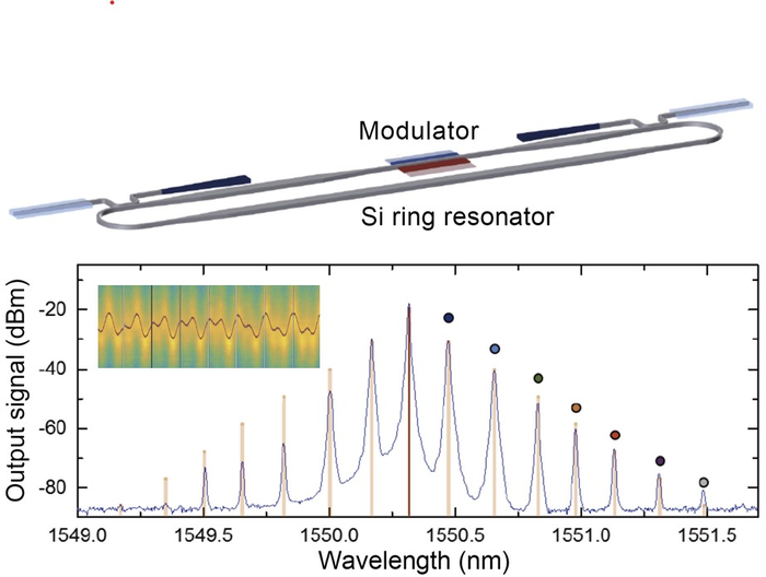 Schematic and operation of silicon photonics synthetic dimension device