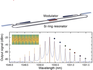 Schematic and operation of silicon photonics synthetic dimension device