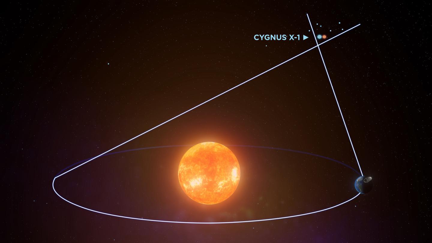 Cygnus X-1 Observations using parallax