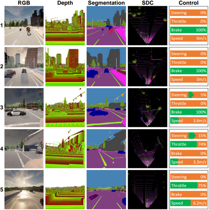 Qualitative result of our model performance.