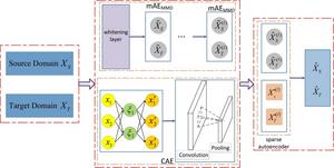 The processing flow of our proposed method