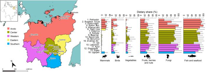 Proportions of wild foods consumed across regions of the Republic of Sakha