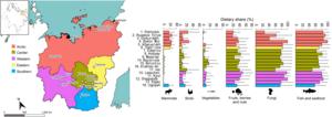 Proportions of wild foods consumed across regions of the Republic of Sakha