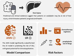 The ANN model outperformed the LR model in predicting the risk of OILI