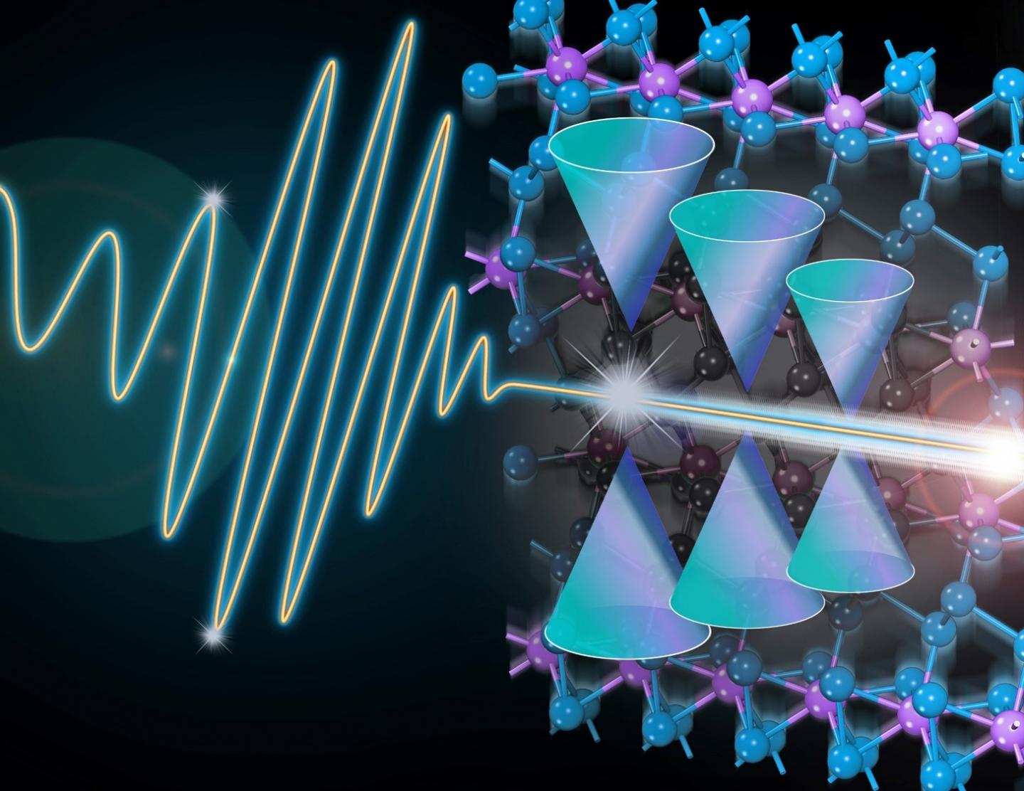 Light-induced Switching in a Dirac Semimetal